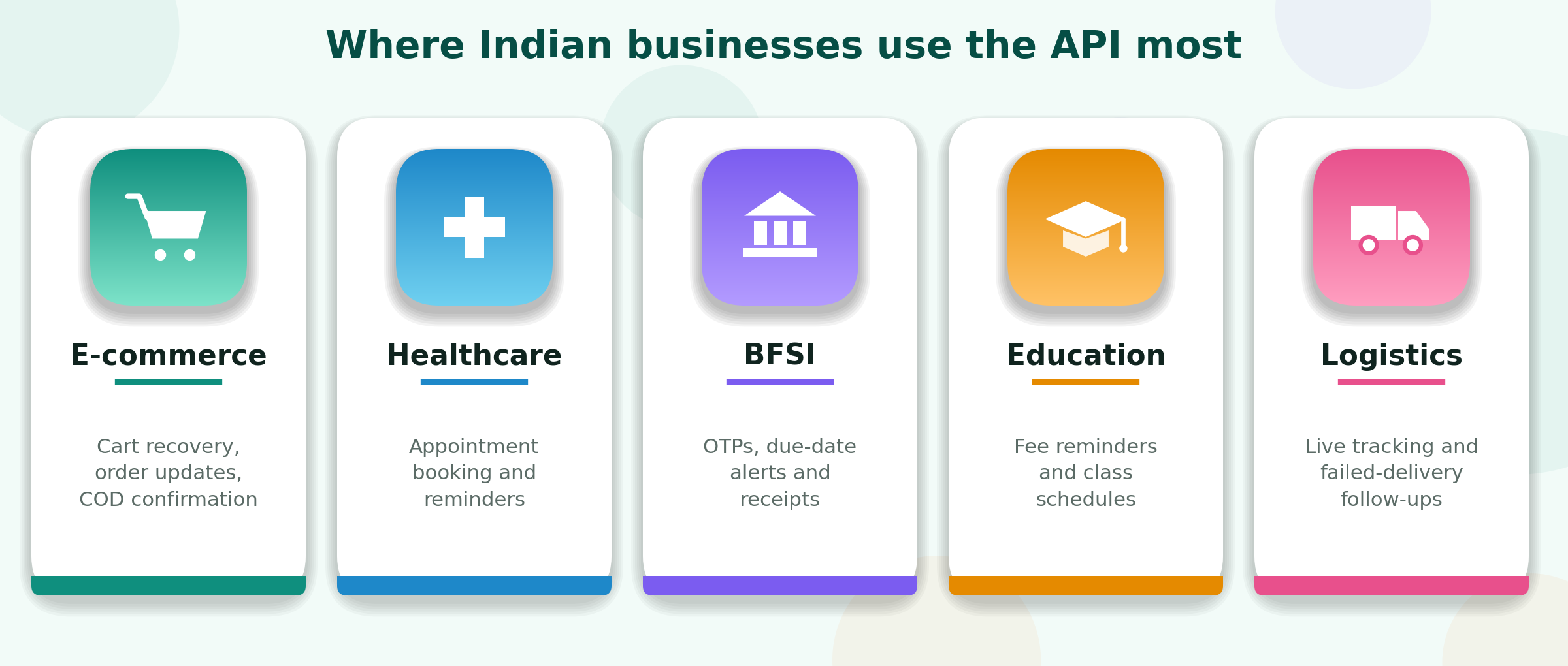 Where Indian businesses use the API most: e-commerce, healthcare, BFSI, education and logistics